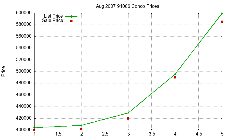 94086 Condos Just Sold 2007-08 94086 Condos Just Sold 2007-08