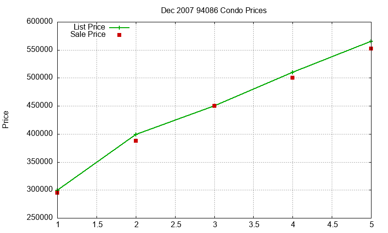 94086 Condos Just Sold 2007-12 94086 Condos Just Sold 2007-12