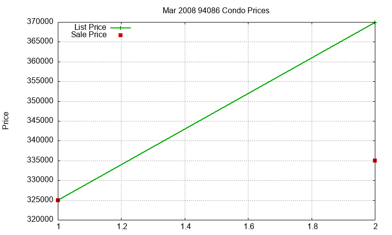 94086 Condos Just Sold 2008-03 94086 Condos Just Sold 2008-03