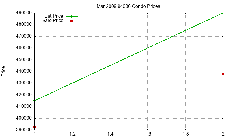94086 Condos Just Sold 2009-03 94086 Condos Just Sold 2009-03