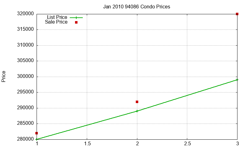 94086 Condos Just Sold 2010-01 94086 Condos Just Sold 2010-01