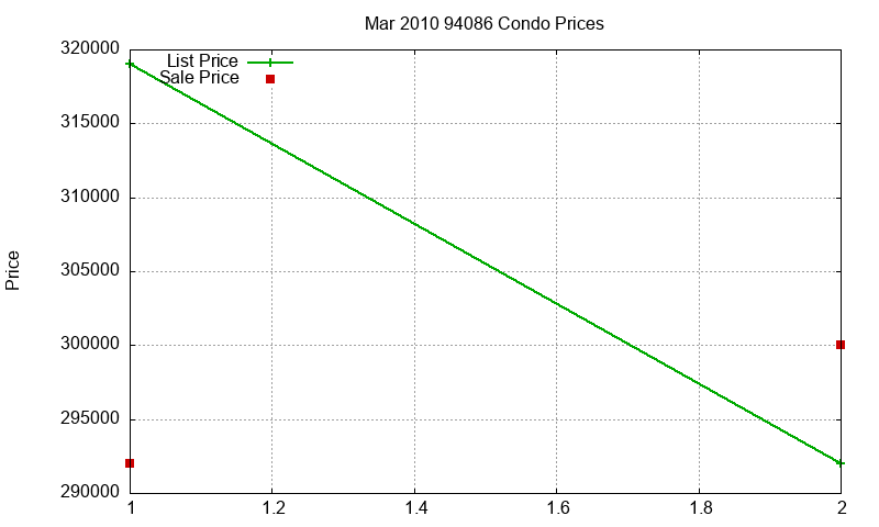 94086 Condos Just Sold 2010-03 94086 Condos Just Sold 2010-03