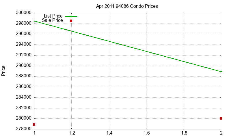 94086 Condos Just Sold 2011-04 94086 Condos Just Sold 2011-04