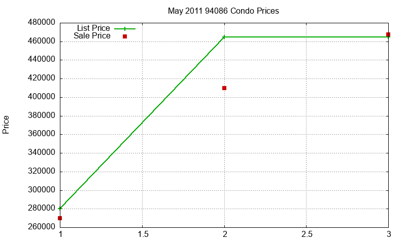 94086 Condos Just Sold 2011-05 94086 Condos Just Sold 2011-05