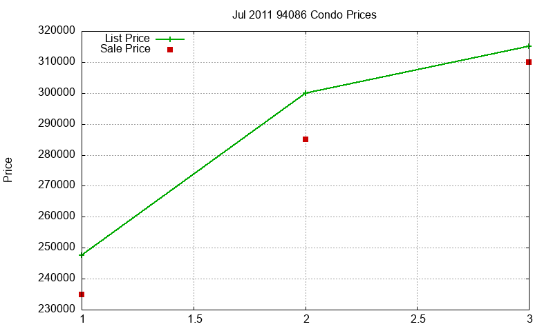 94086 Condos Just Sold 2011-07 94086 Condos Just Sold 2011-07