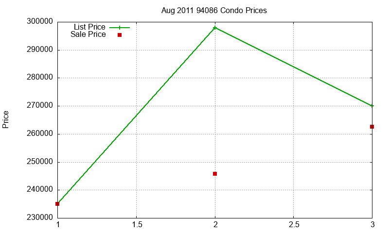 94086 Condos Just Sold 2011-08 94086 Condos Just Sold 2011-08