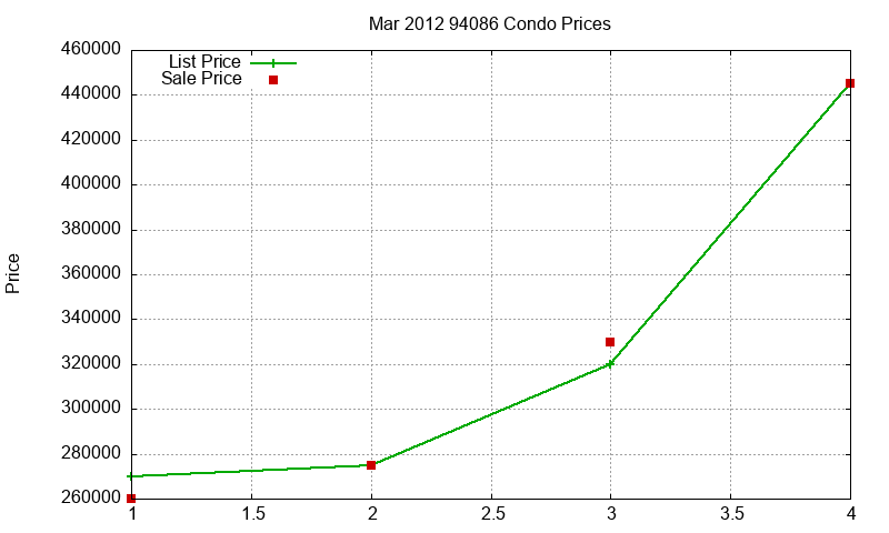 94086 Condos Just Sold 2012-03 94086 Condos Just Sold 2012-03
