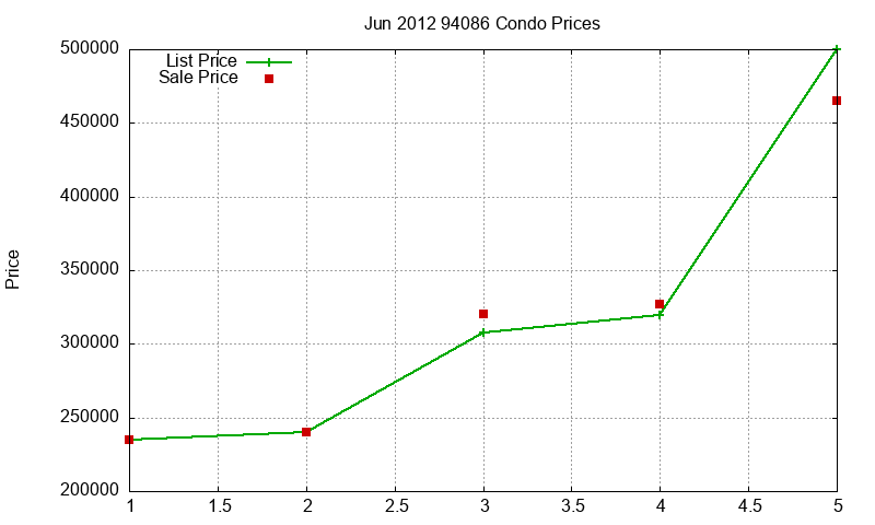 94086 Condos Just Sold 2012-06 94086 Condos Just Sold 2012-06