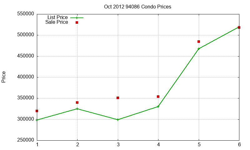 94086 Condos Just Sold 2012-10 94086 Condos Just Sold 2012-10