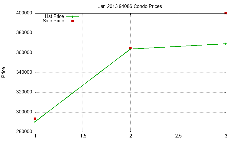 94086 Condos Just Sold 2013-01 94086 Condos Just Sold 2013-01