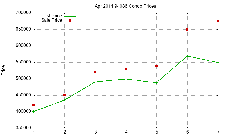 94086 Condos Just Sold 2014-04 94086 Condos Just Sold 2014-04