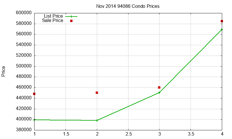 94086 Condos Just Sold 2014-11 94086 Condos Just Sold 2014-11