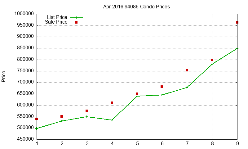94086 Condos Just Sold 2016-04 94086 Condos Just Sold 2016-04