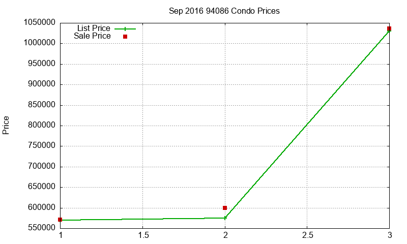 94086 Condos Just Sold 2016-09 94086 Condos Just Sold 2016-09