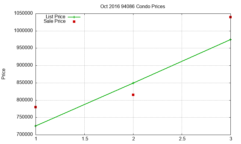 94086 Condos Just Sold 2016-10 94086 Condos Just Sold 2016-10