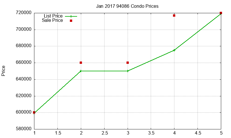 94086 Condos Just Sold 2017-01 94086 Condos Just Sold 2017-01