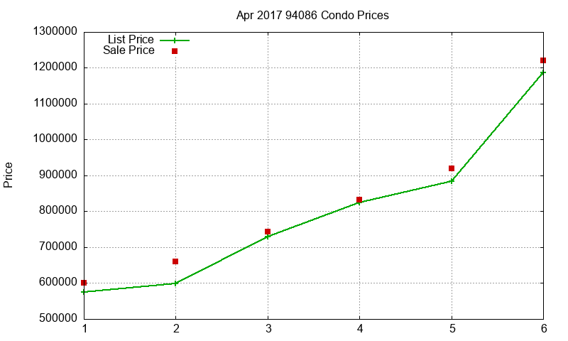 94086 Condos Just Sold 2017-04 94086 Condos Just Sold 2017-04