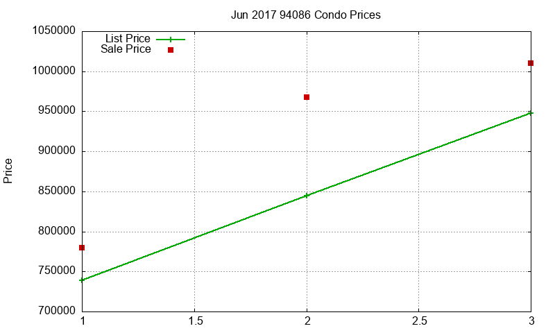 94086 Condos Just Sold 2017-06 94086 Condos Just Sold 2017-06
