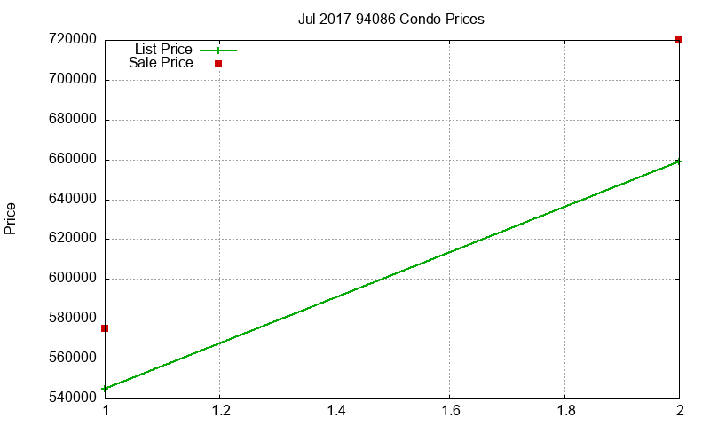 94086 Condos Just Sold 2017-07 94086 Condos Just Sold 2017-07