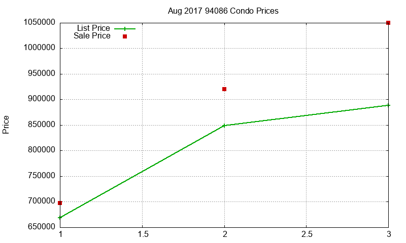 94086 Condos Just Sold 2017-08 94086 Condos Just Sold 2017-08