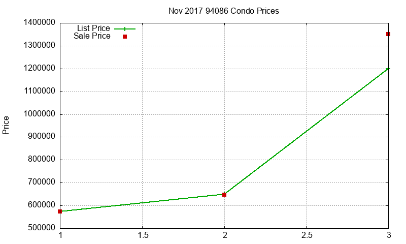 94086 Condos Just Sold 2017-11 94086 Condos Just Sold 2017-11