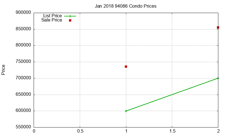 94086 Condos Just Sold 2018-01 94086 Condos Just Sold 2018-01