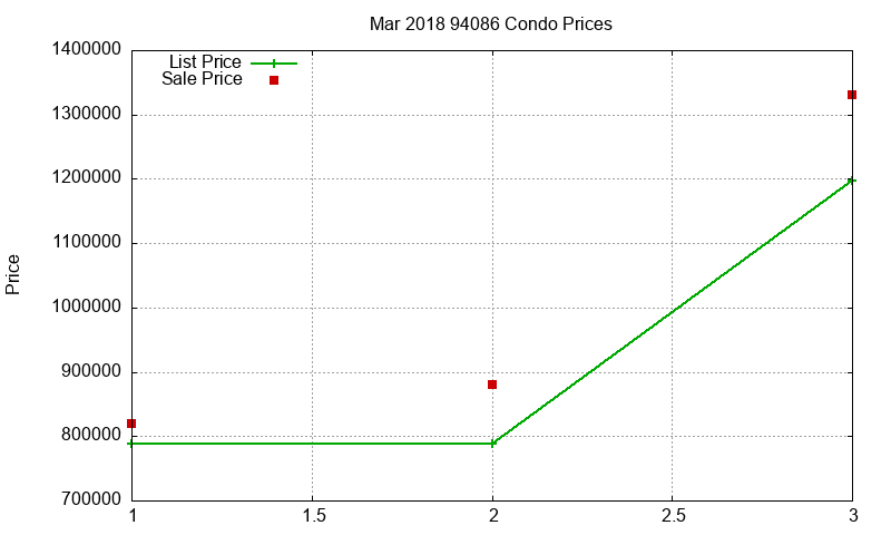 94086 Condos Just Sold 2018-03 94086 Condos Just Sold 2018-03