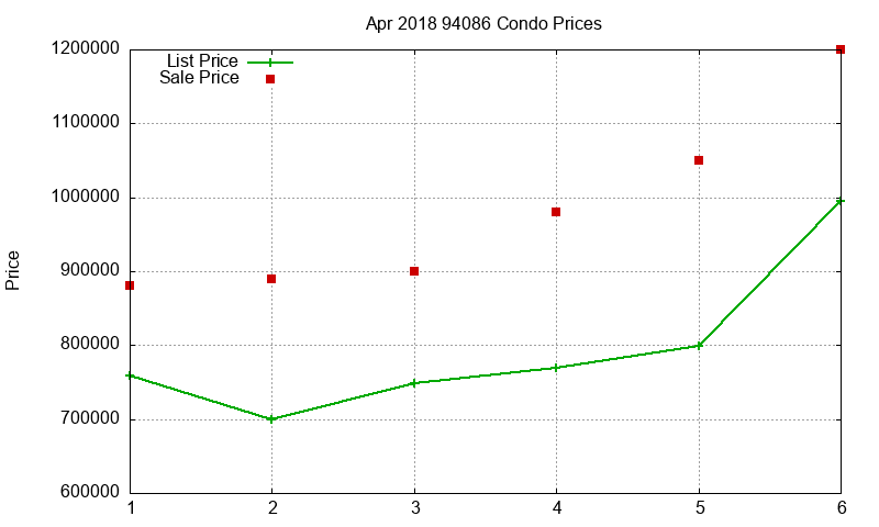 94086 Condos Just Sold 2018-04 94086 Condos Just Sold 2018-04