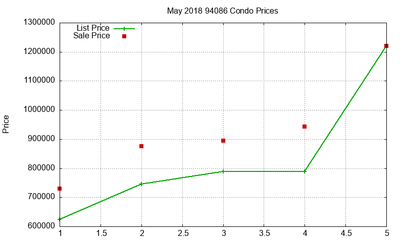 94086 Condos Just Sold 2018-05 94086 Condos Just Sold 2018-05