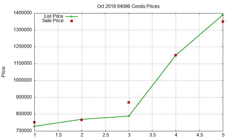 94086 Condos Just Sold 2018-10 94086 Condos Just Sold 2018-10