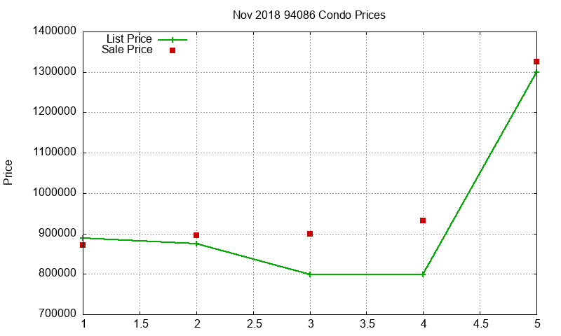 94086 Condos Just Sold 2018-11 94086 Condos Just Sold 2018-11