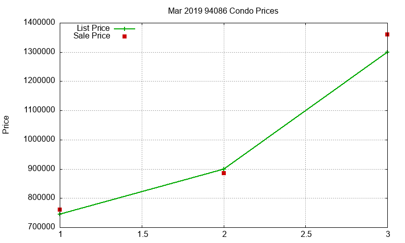 94086 Condos Just Sold 2019-03 94086 Condos Just Sold 2019-03