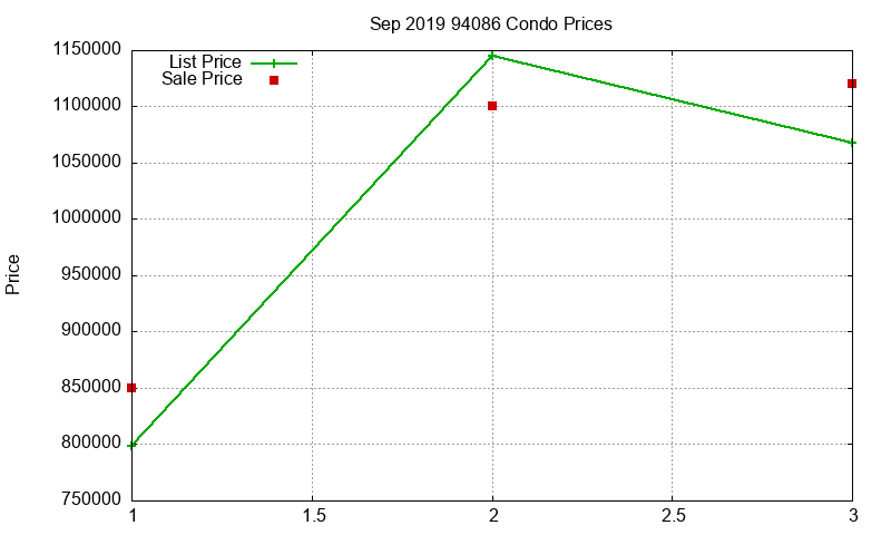 94086 Condos Just Sold 2019-09 94086 Condos Just Sold 2019-09