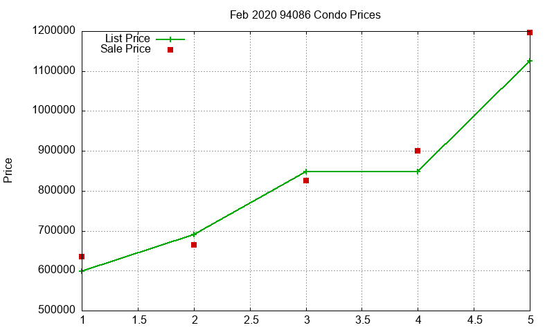 94086 Condos Just Sold 2020-02 94086 Condos Just Sold 2020-02
