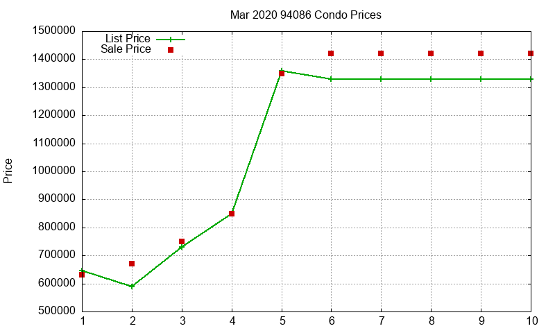 94086 Condos Just Sold 2020-03 94086 Condos Just Sold 2020-03