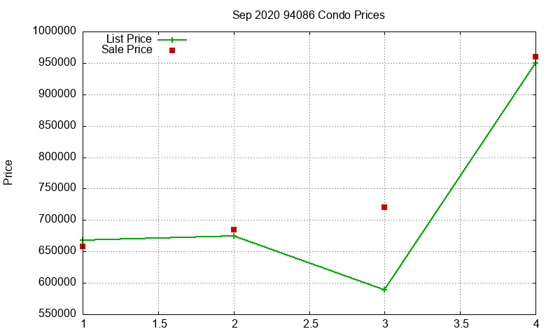94086 Condos Just Sold 2020-09 94086 Condos Just Sold 2020-09