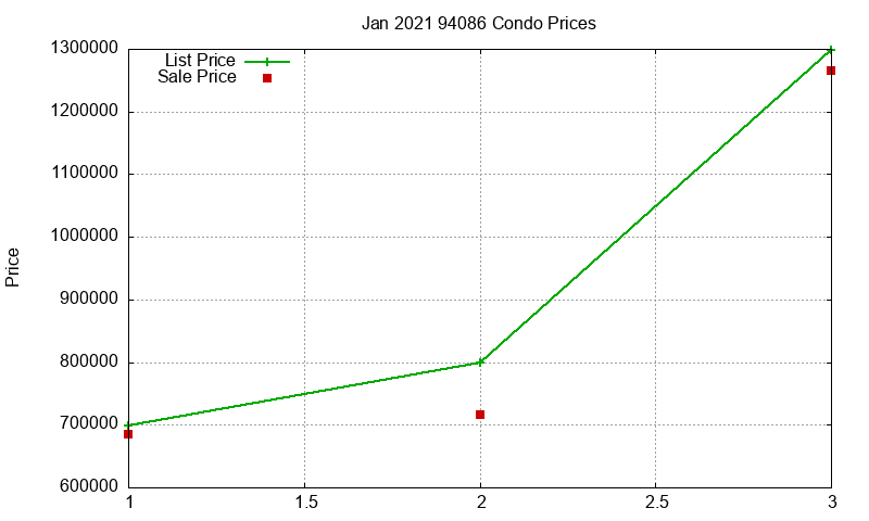94086 Condos Just Sold 2021-01 94086 Condos Just Sold 2021-01