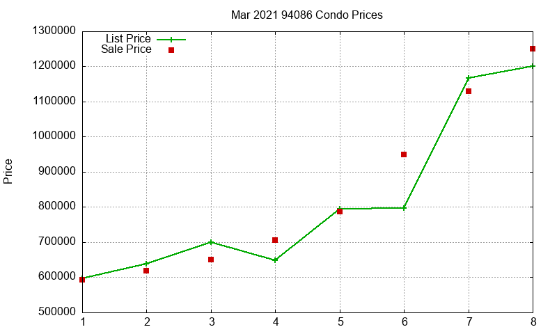 94086 Condos Just Sold 2021-03 94086 Condos Just Sold 2021-03