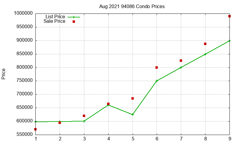 94086 Condos Just Sold 2021-08 94086 Condos Just Sold 2021-08