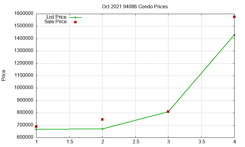 94086 Condos Just Sold 2021-10 94086 Condos Just Sold 2021-10