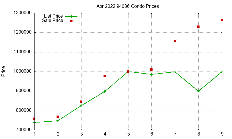 94086 Condos Just Sold 2022-04 94086 Condos Just Sold 2022-04