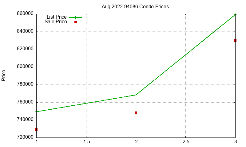 94086 Condos Just Sold 2022-08 94086 Condos Just Sold 2022-08