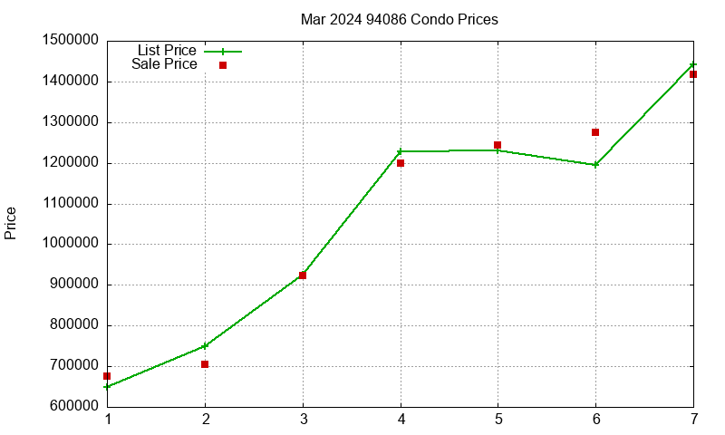 94086 Condos Just Sold 2024-03 94086 Condos Just Sold 2024-03