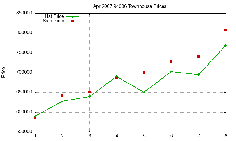 94086 Townhouses Just Sold 2007-04 94086 Townhouses Just Sold 2007-04