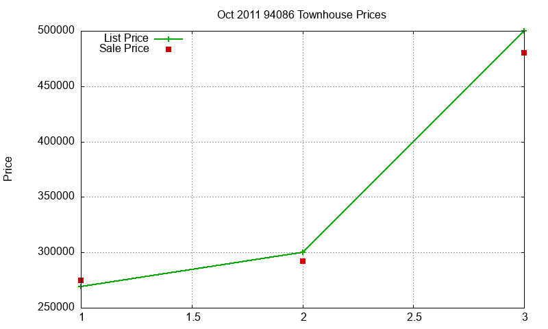 94086 Townhouses Just Sold 2011-10 94086 Townhouses Just Sold 2011-10