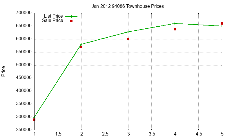 94086 Townhouses Just Sold 2012-01 94086 Townhouses Just Sold 2012-01