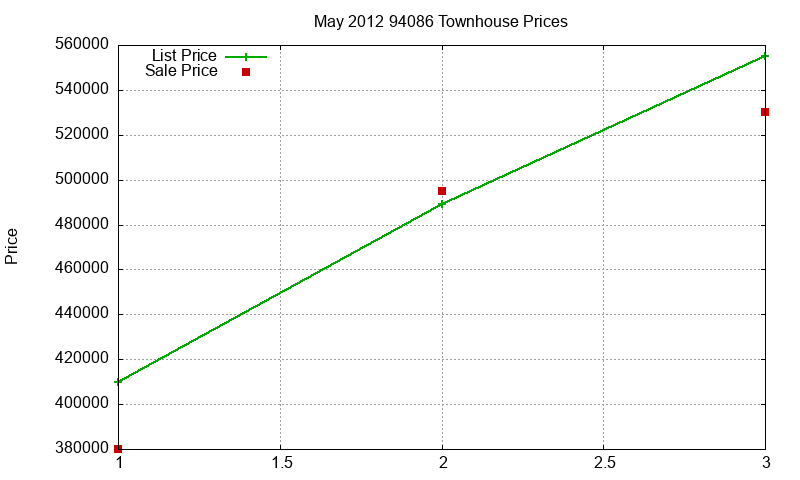 94086 Townhouses Just Sold 2012-05 94086 Townhouses Just Sold 2012-05