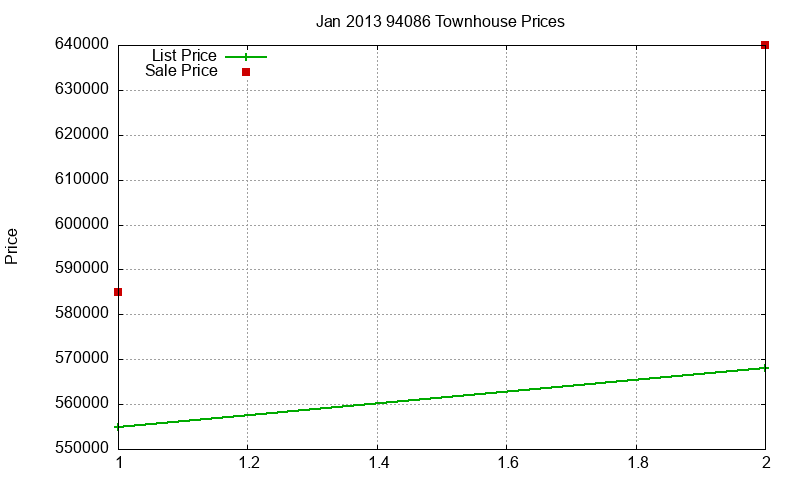 94086 Townhouses Just Sold 2013-01 94086 Townhouses Just Sold 2013-01