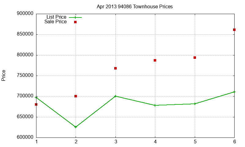 94086 Townhouses Just Sold 2013-04 94086 Townhouses Just Sold 2013-04