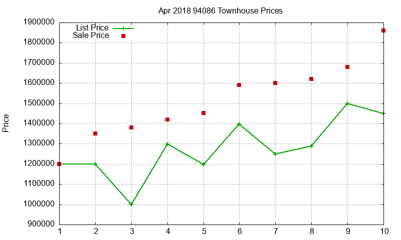 94086 Townhouses Just Sold 2018-04 94086 Townhouses Just Sold 2018-04
